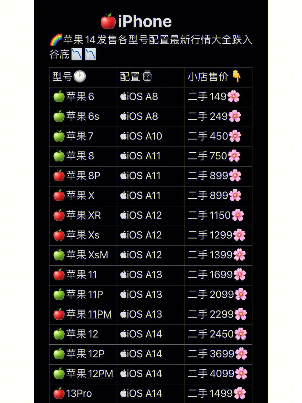 苹果手机最新行情价96