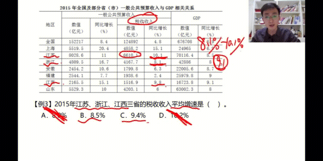 同比增长率计算公式图片