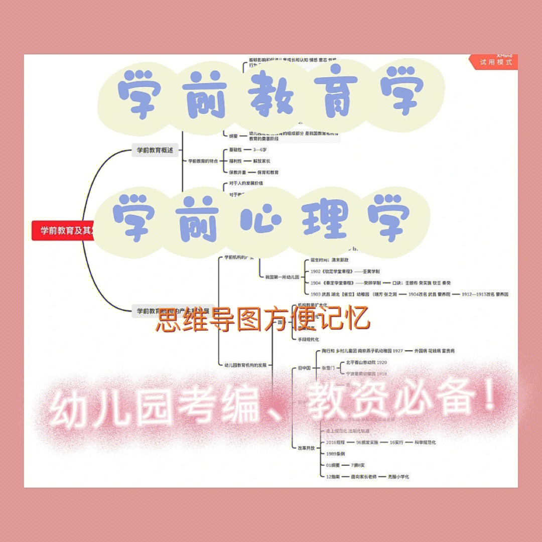 幼儿园考编学前教育学学前心理学思维导图