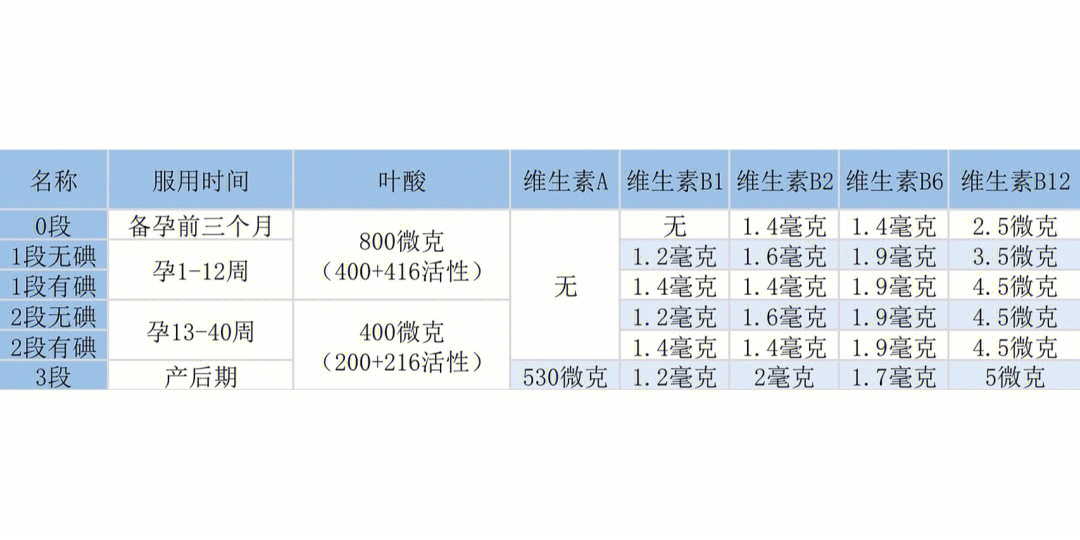 活性叶酸伊维安femibion成分组成表