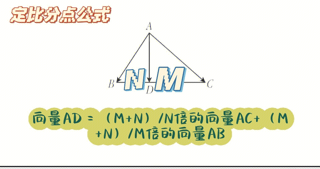 定比法怎么画图片