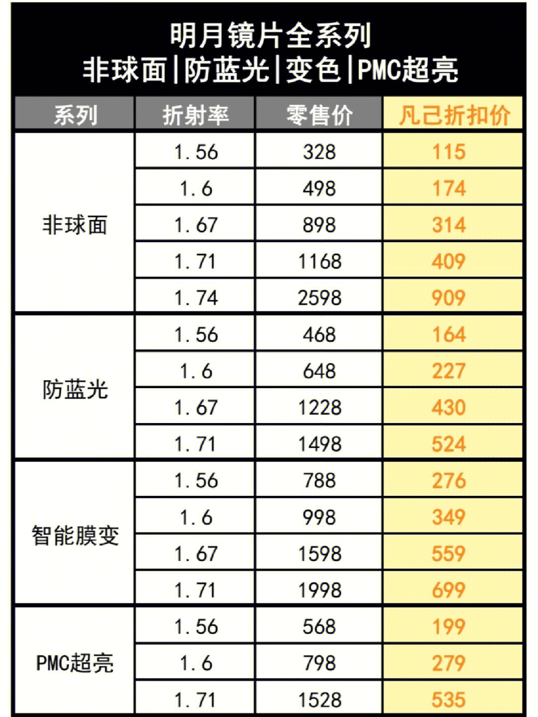 上海明月镜片价格表图片