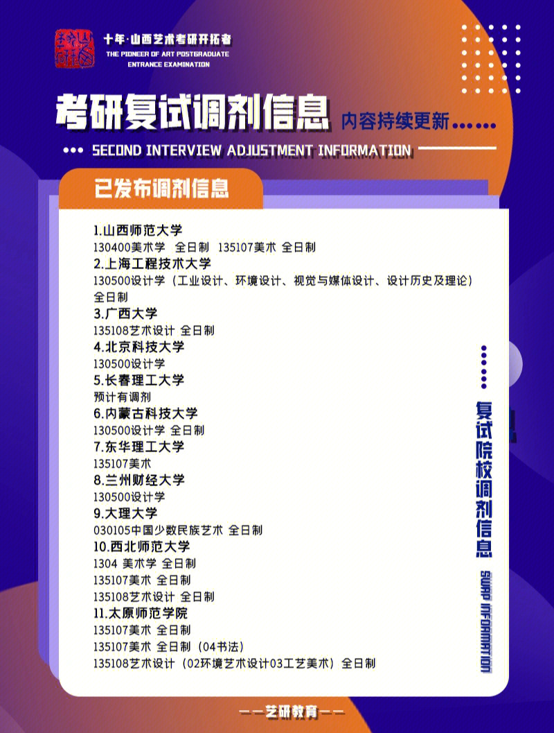 录取大学看的专业分数_江西师范大学录取分数线2023_2012年各省二本大学在江西文科理科录取分数线