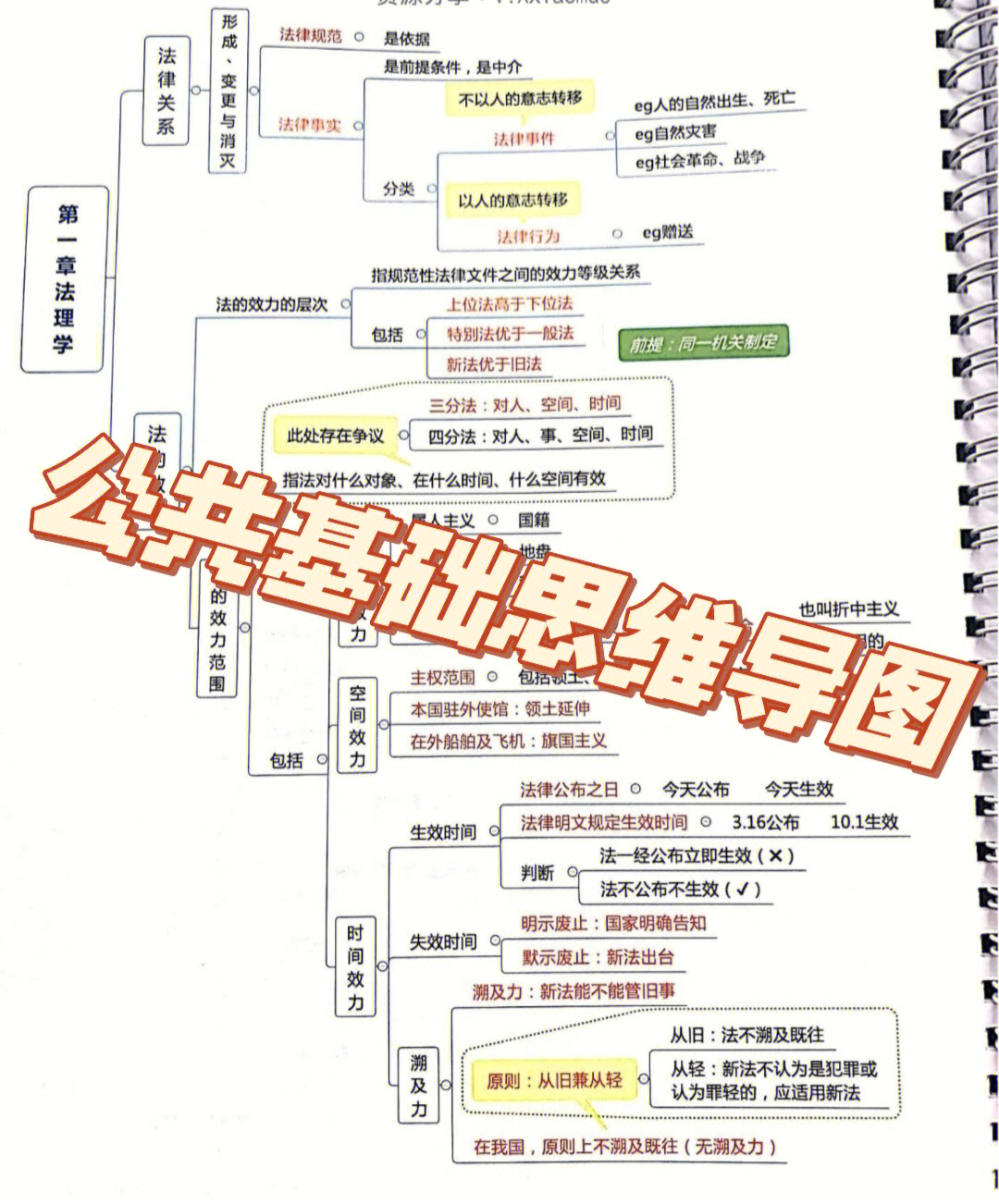 公共基础思维导图