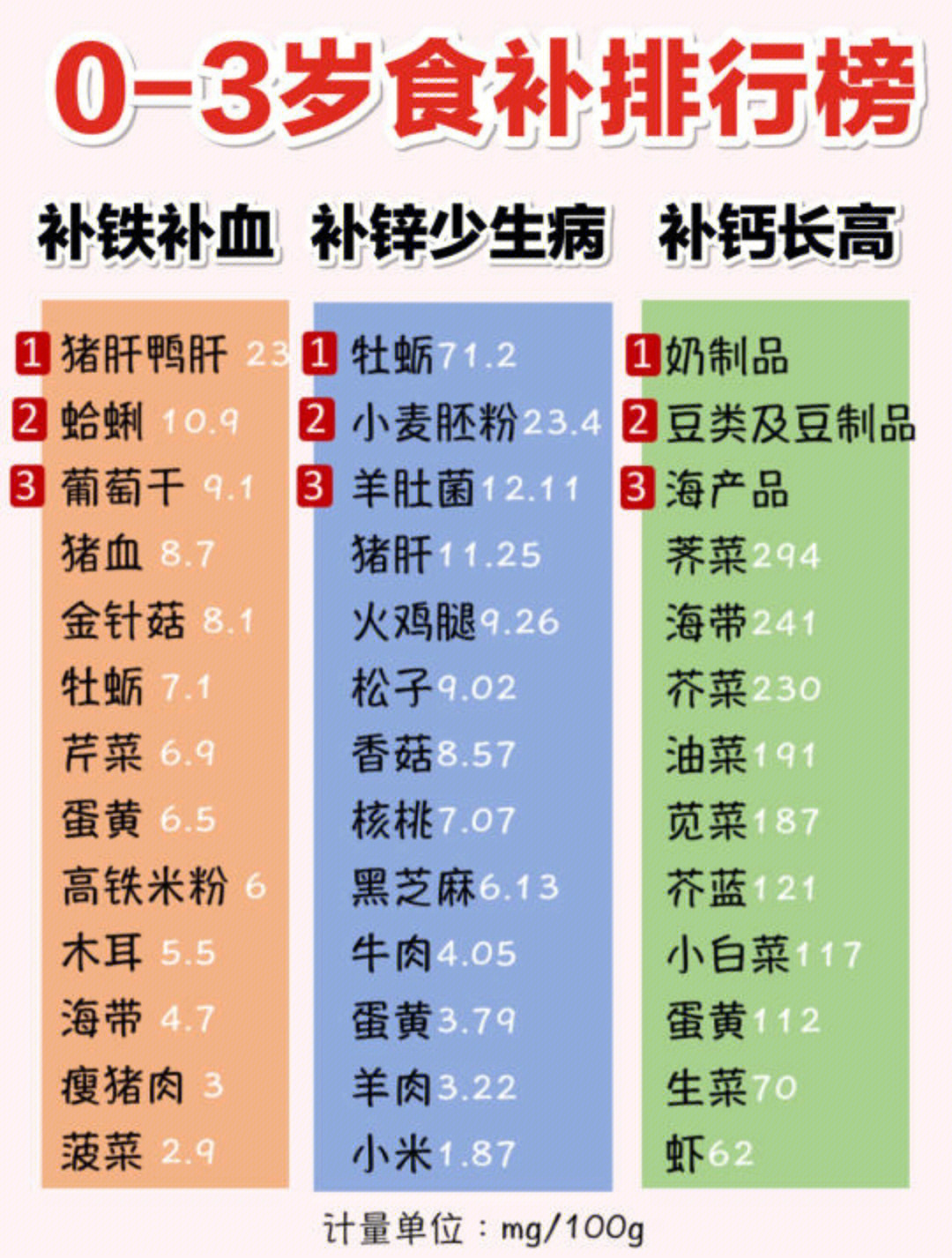 钙铁锌食物表图片