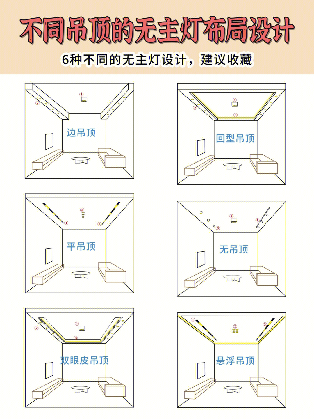 单眼皮吊顶施工图图片