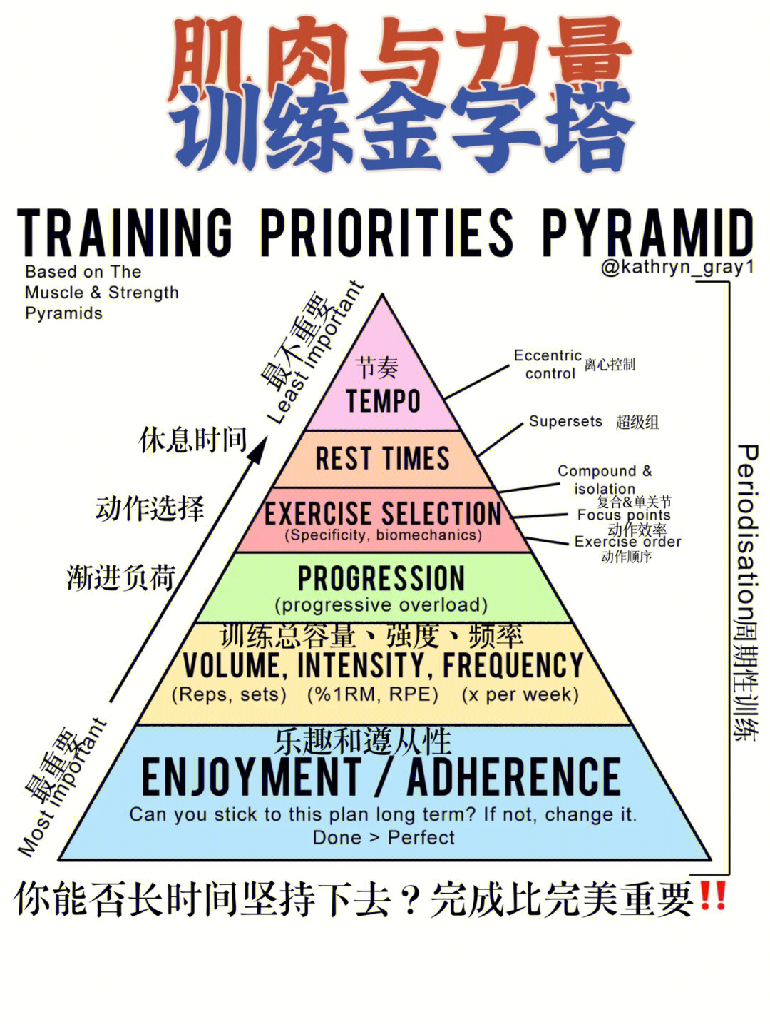 倒金字塔训练法图片