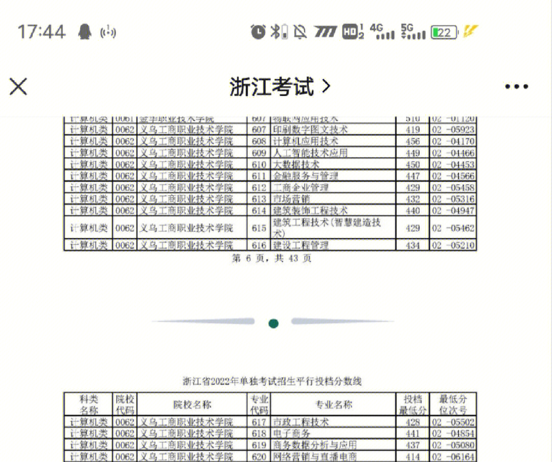 义乌工商职业技术学院  各个大专学校单考单招分数线,考上义乌工商的