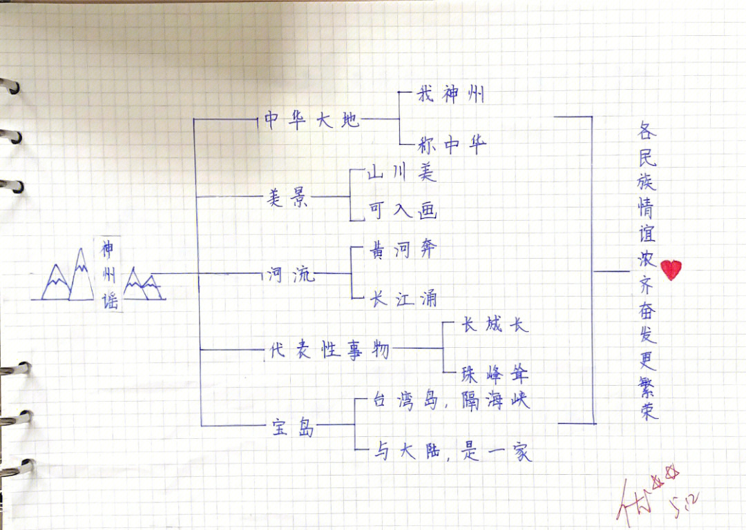 北京地区思维导图图片