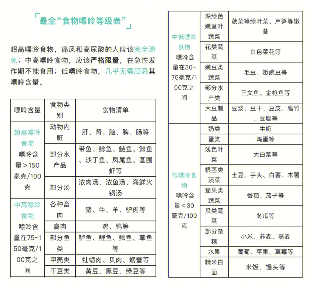 痛风能吃豆腐吗图片