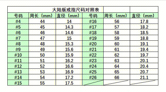 最全尺码对照表60客服小姐姐常用戒圈对照表