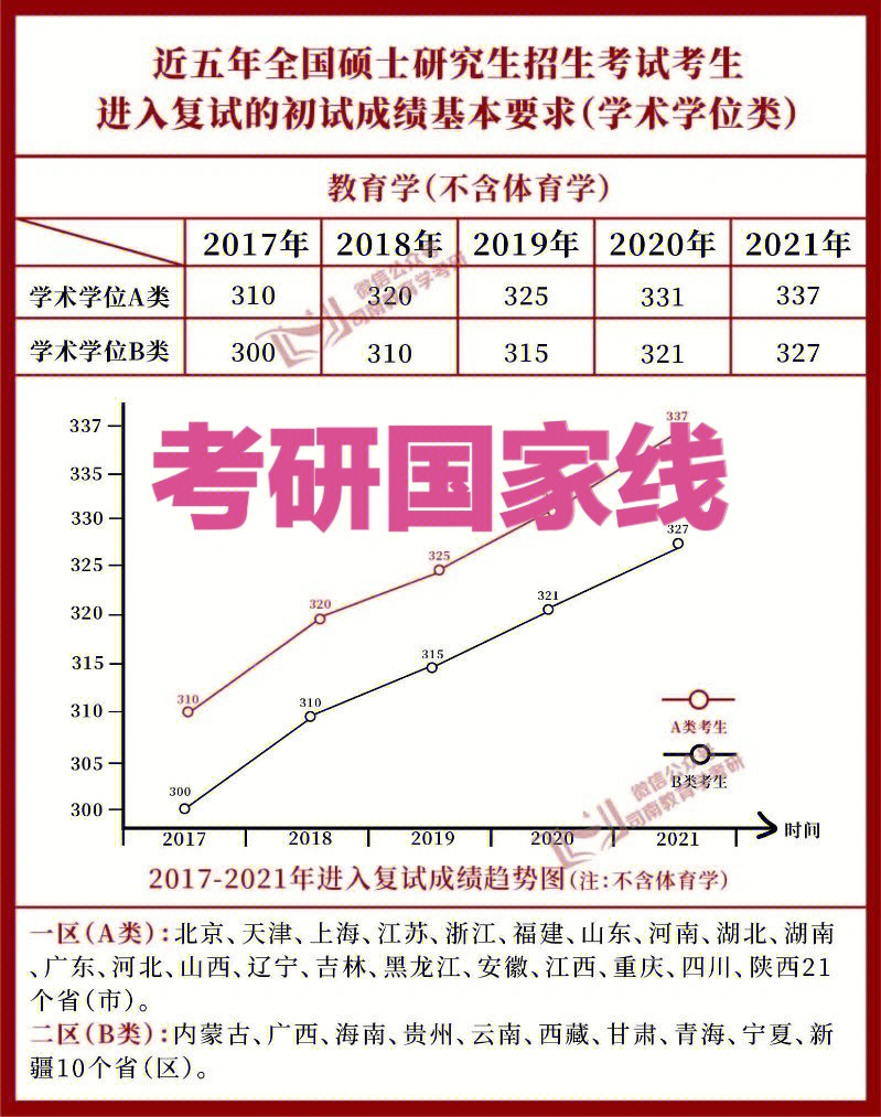 2017年国家线图片