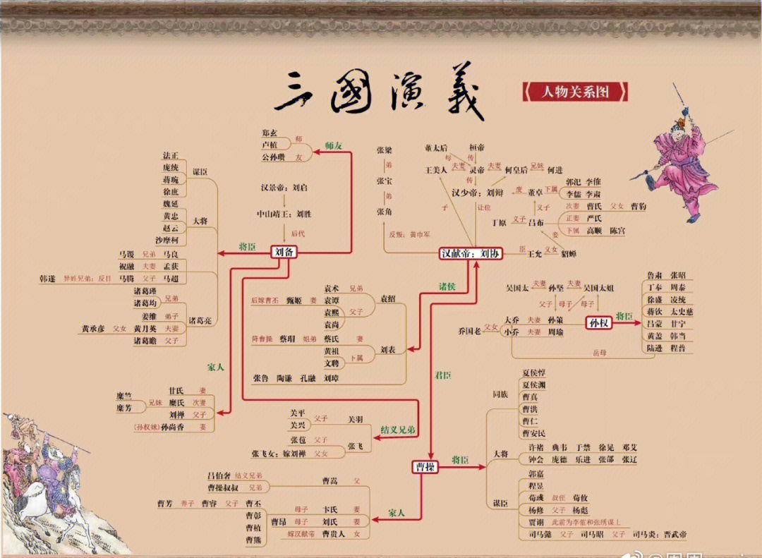 简单的人物关系图图片