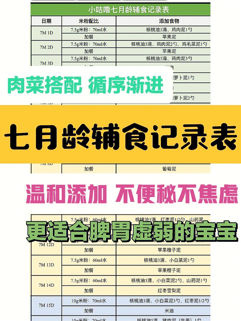 宝宝7个月辅食添加表图片