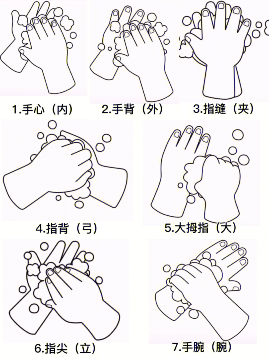 七步洗手法手绘简图图片