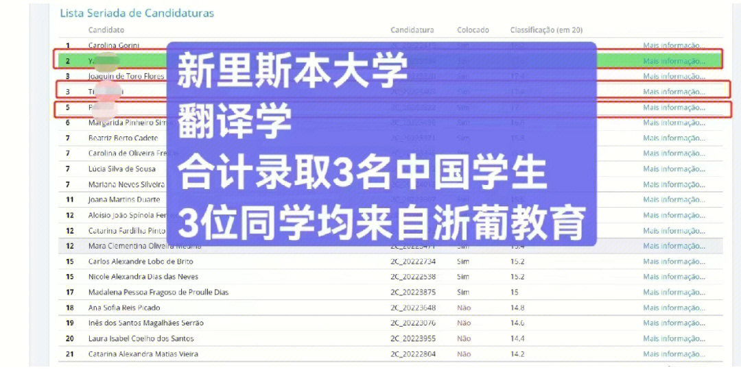 里斯本大学博士图片