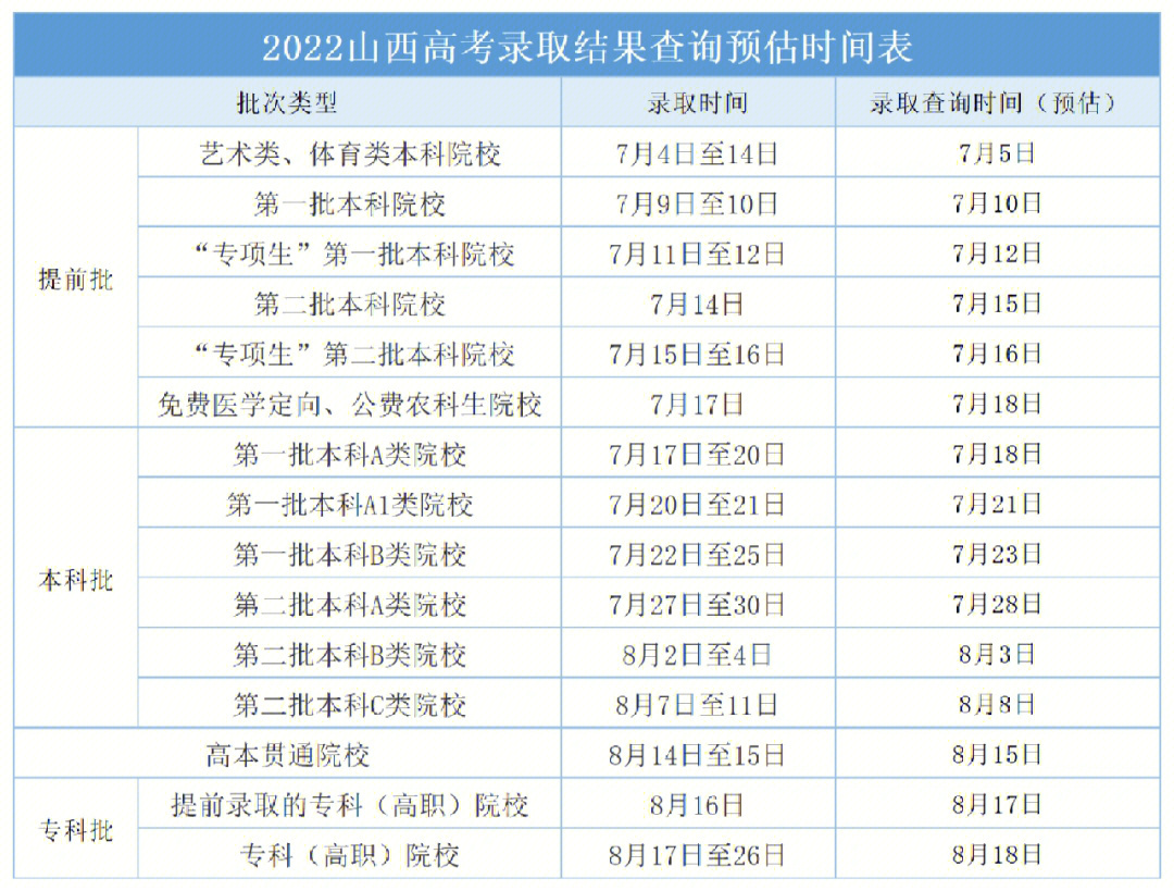 16省各批次录取结果查询时间来了(上#高考#高考录取#录取时间