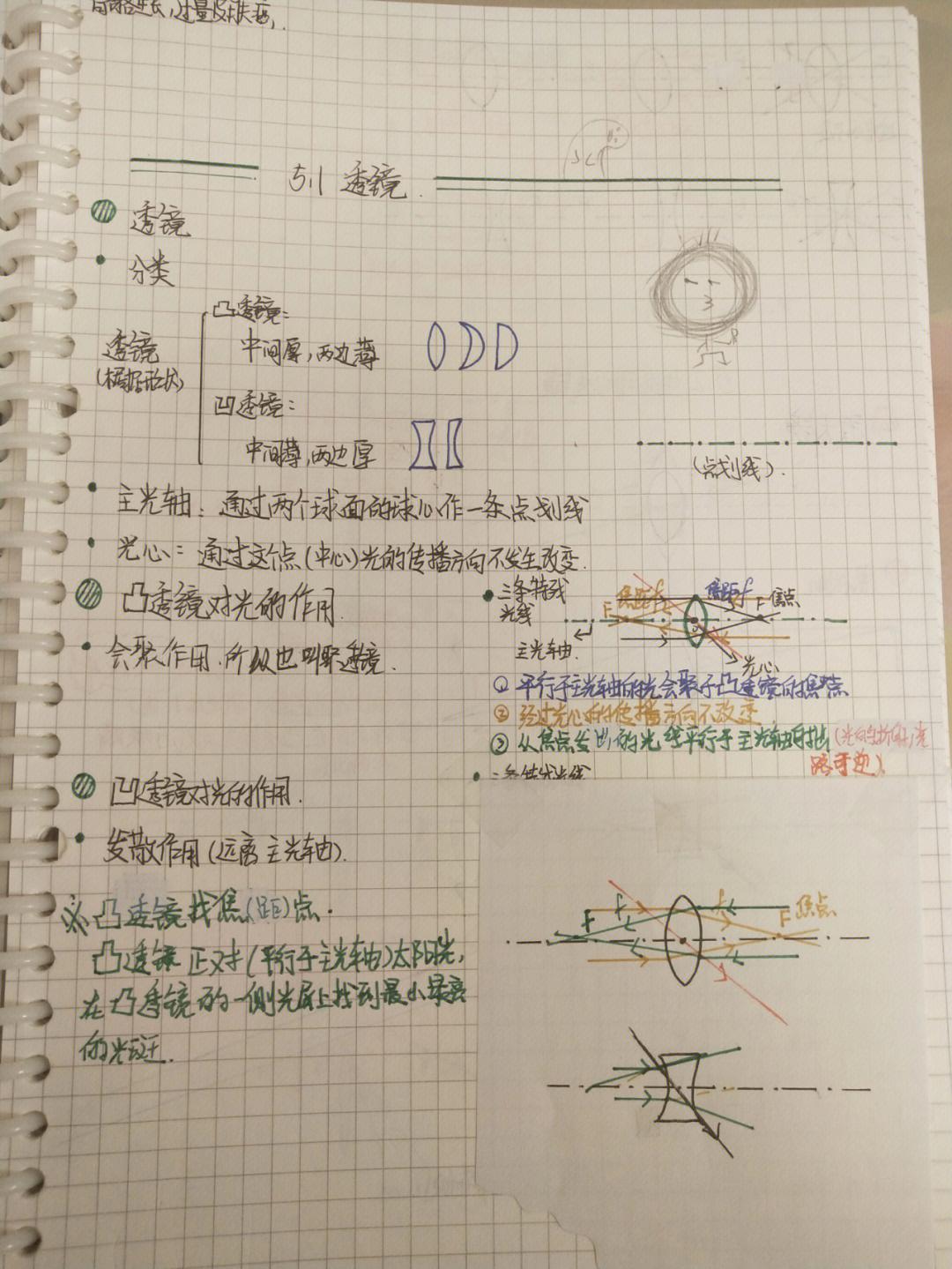 八上人教版物理笔记第五章透镜及其应用