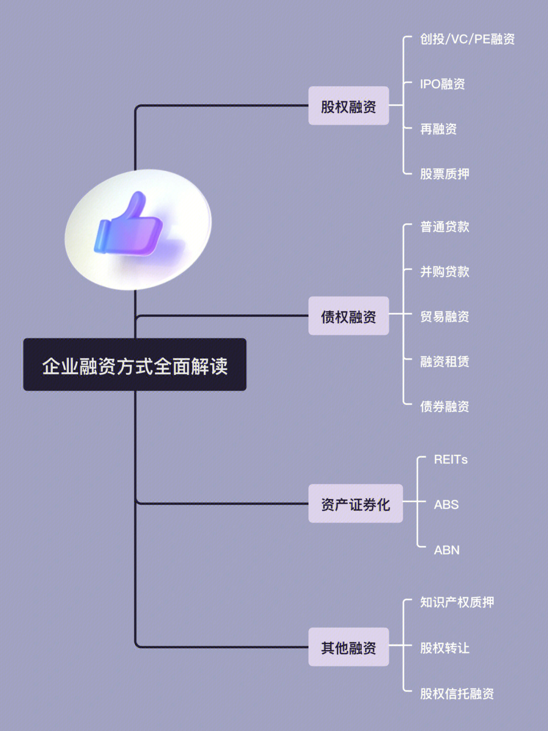 创业计划如何争取融资_创新创业项目商业计划_写出你的创业项目的融资计划