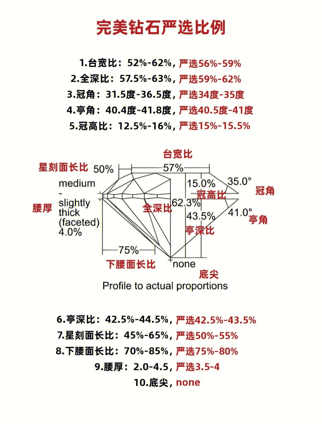 钻石切工参数图片