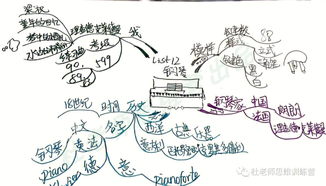 啥都可以画的思维导图