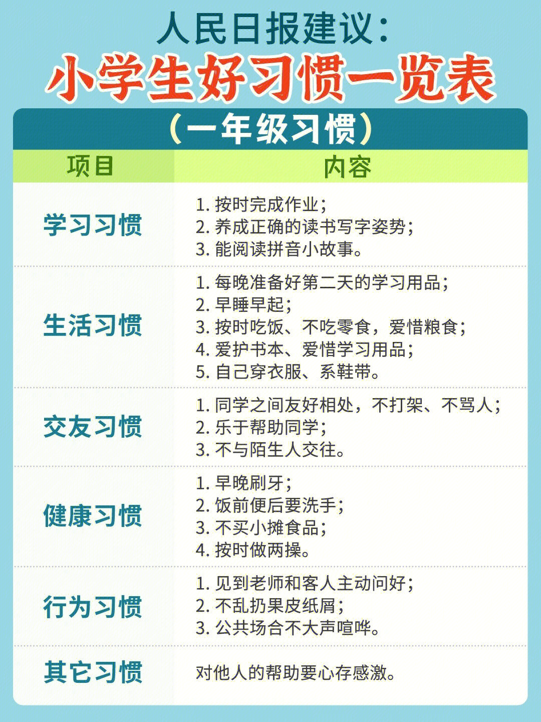 教育孩子养成良好的生活习惯,是对孩子进行素质教育的一个很重要的