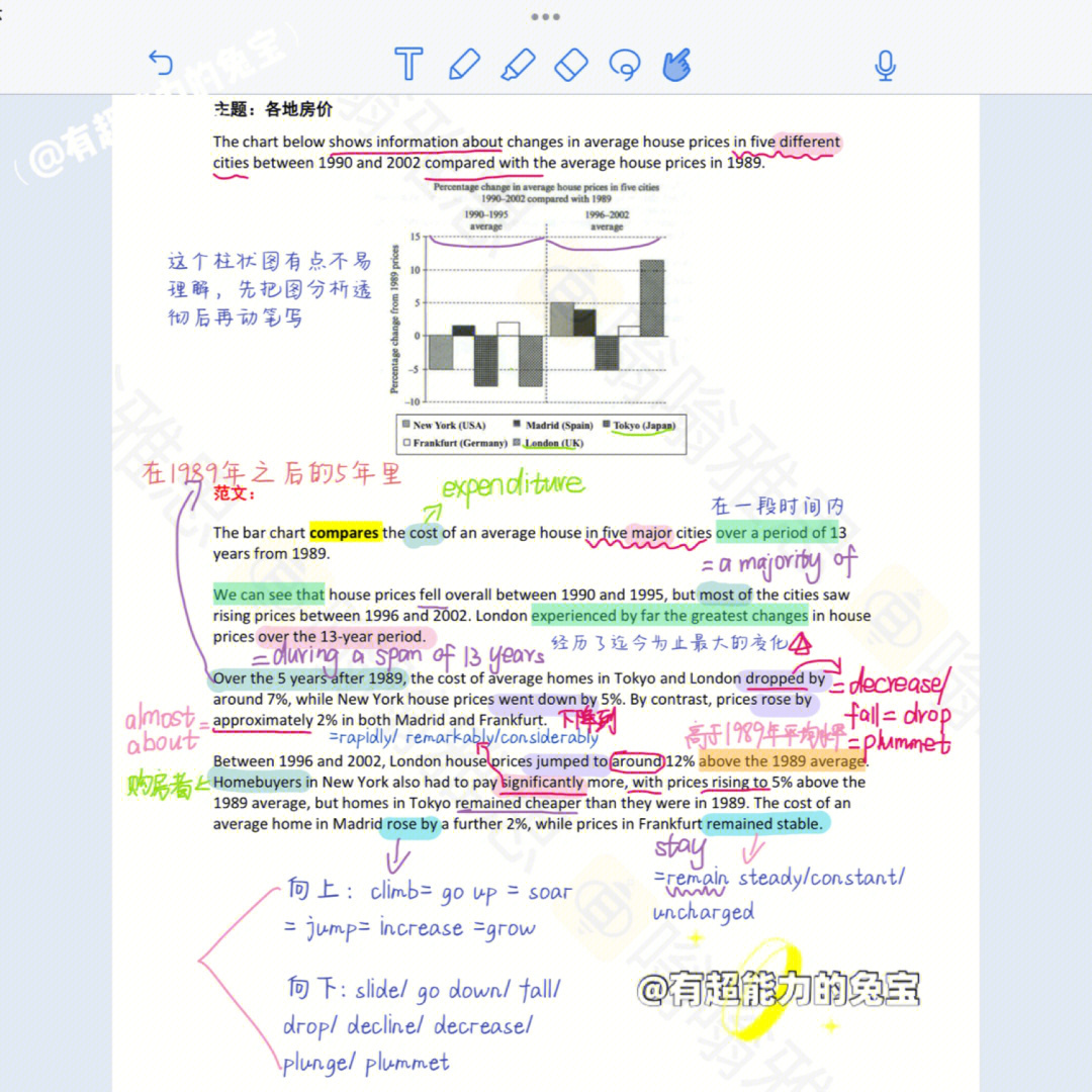 雅思柱状图学历图片