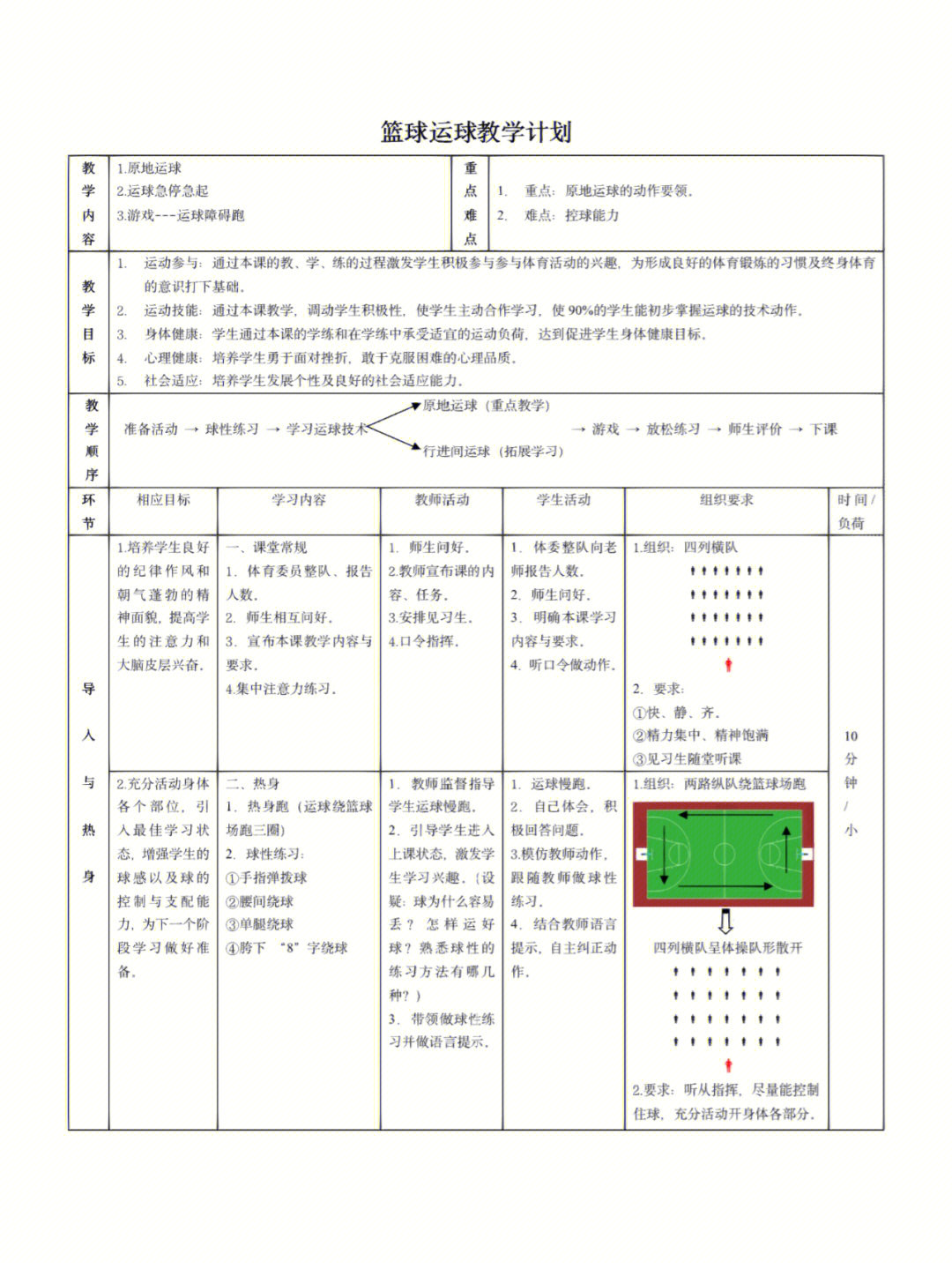 篮球运球绕杆动作要领图片