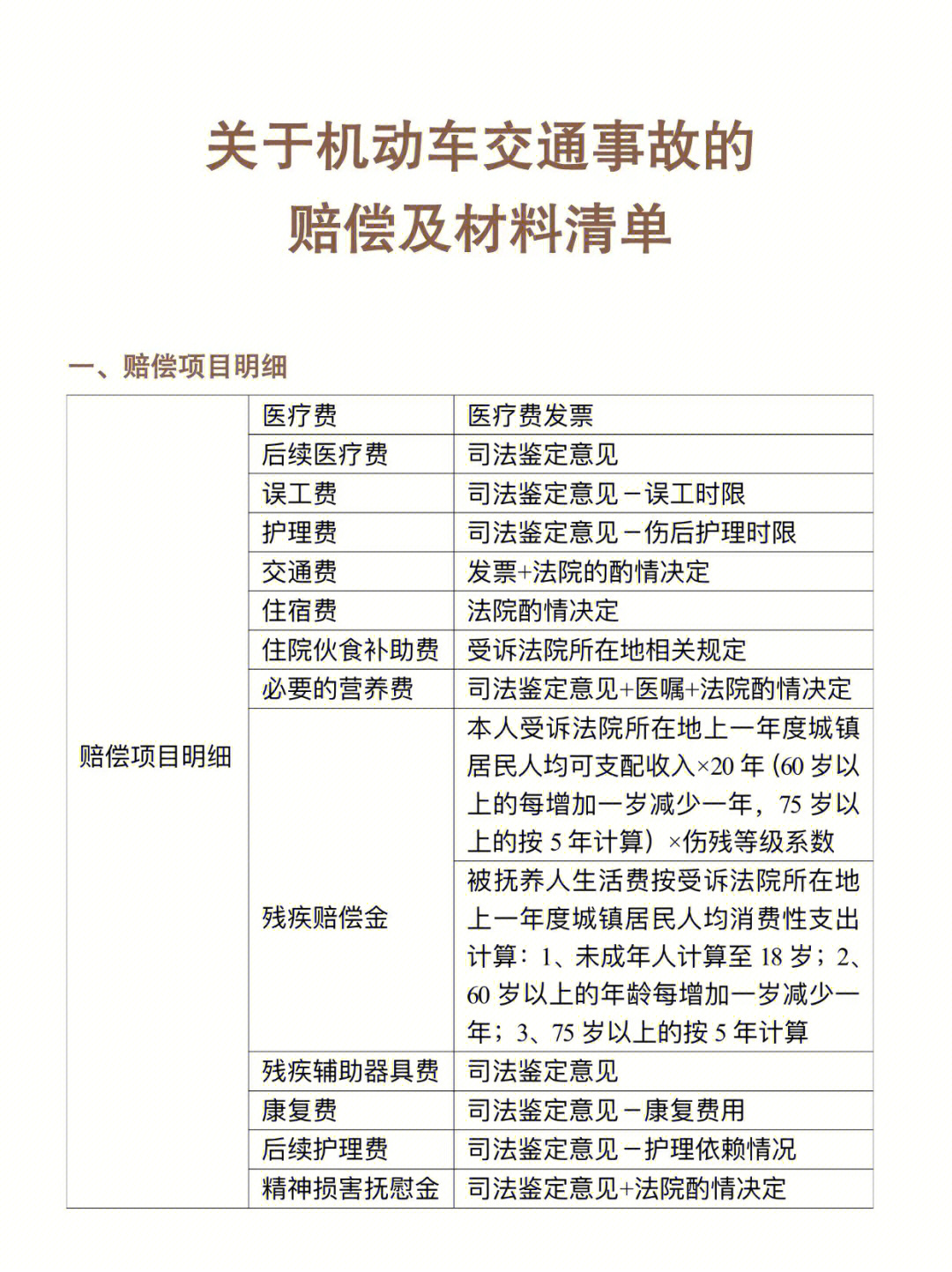 交通事故损害赔偿需要提供的材料及证据