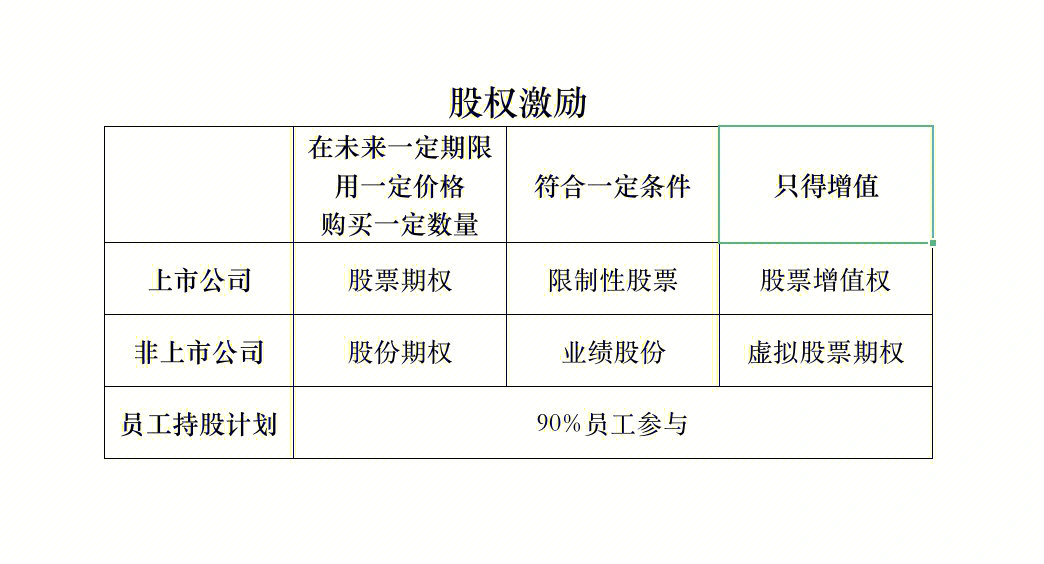 股权激励上上市公司股权激励