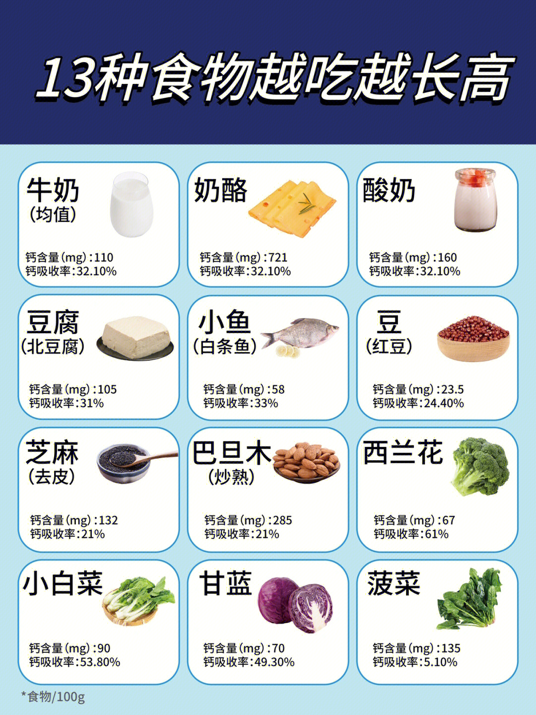 春天长高13种食物补钙,补钙食物吸收率排行榜91春季生长加速期,每日