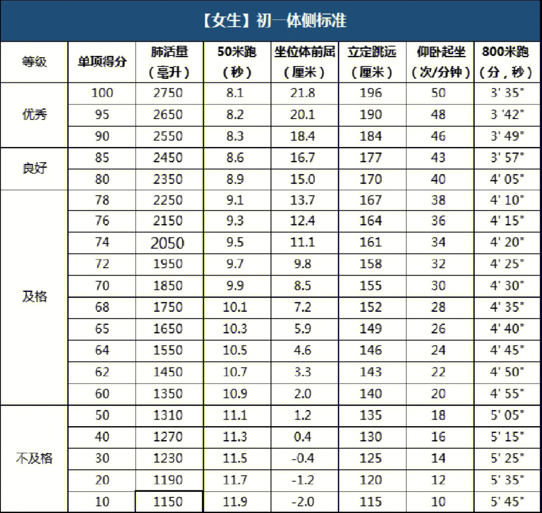 体测标准女生图片