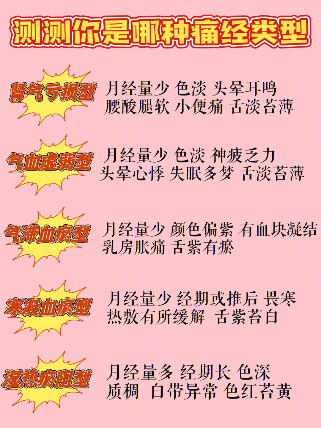 中医可将痛经辨证分型为肾气亏损型,气血虚弱型,气滞血瘀型,寒凝血瘀