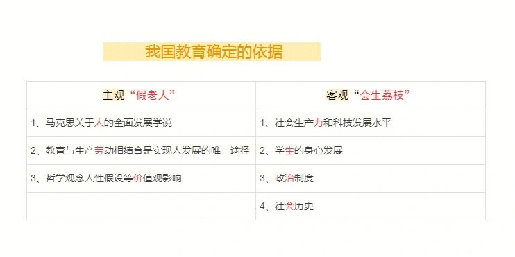 高频考点之教育目的层次分类依据