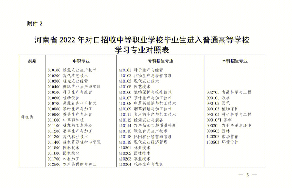 安徽对口单招网_安徽对口升学单招_安徽对口单招官网