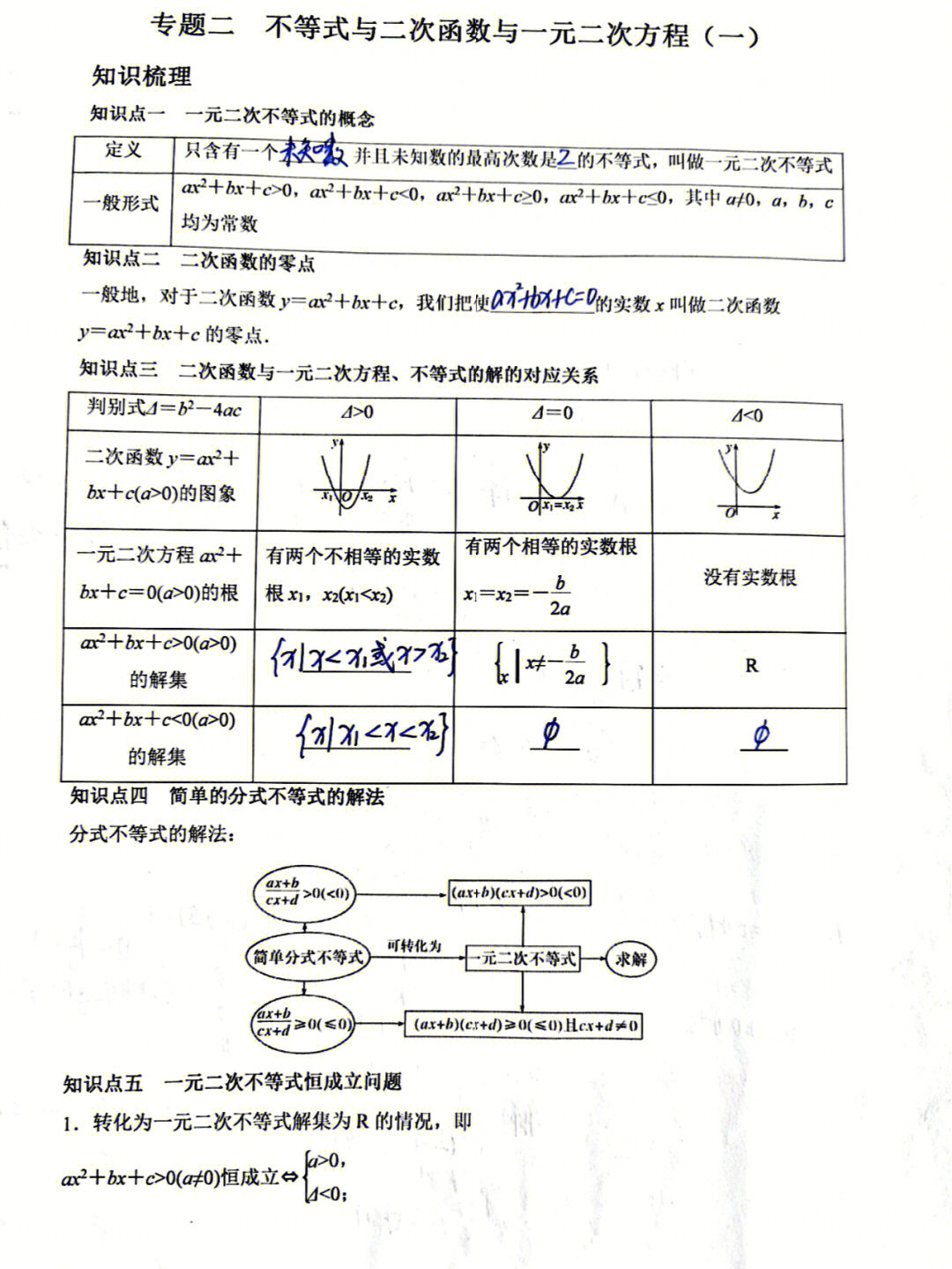 第二章不等式思维导图图片