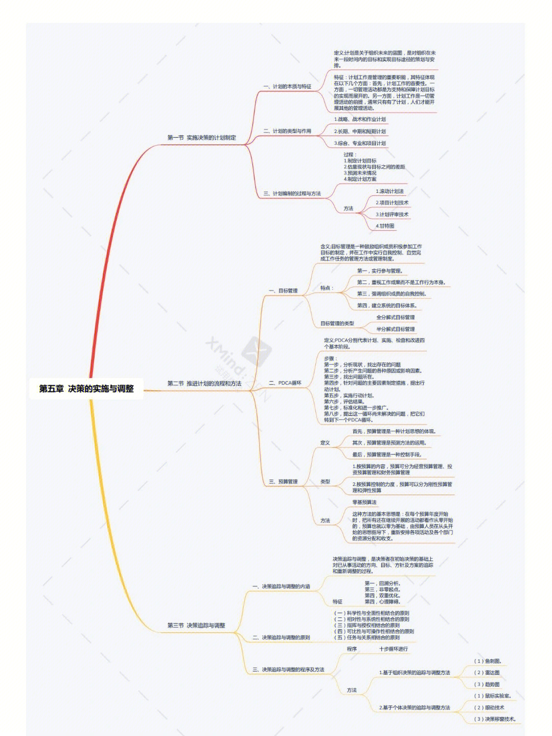 管理学网络图虚线图片