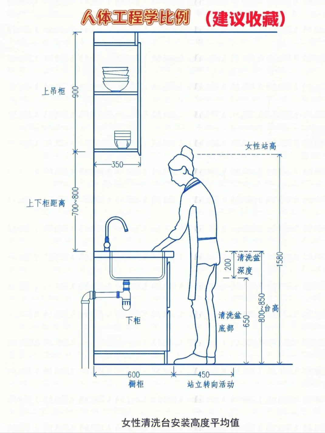 生活中符合人体工程学图片