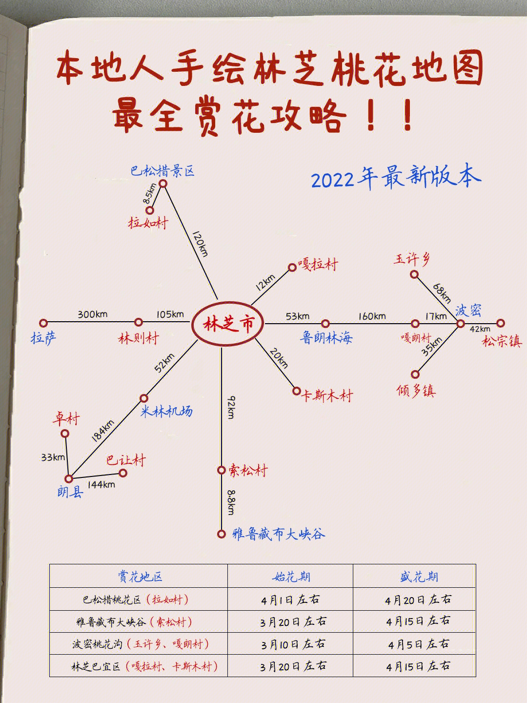 林芝桃花节攻略60本地人手绘地图78全是重点