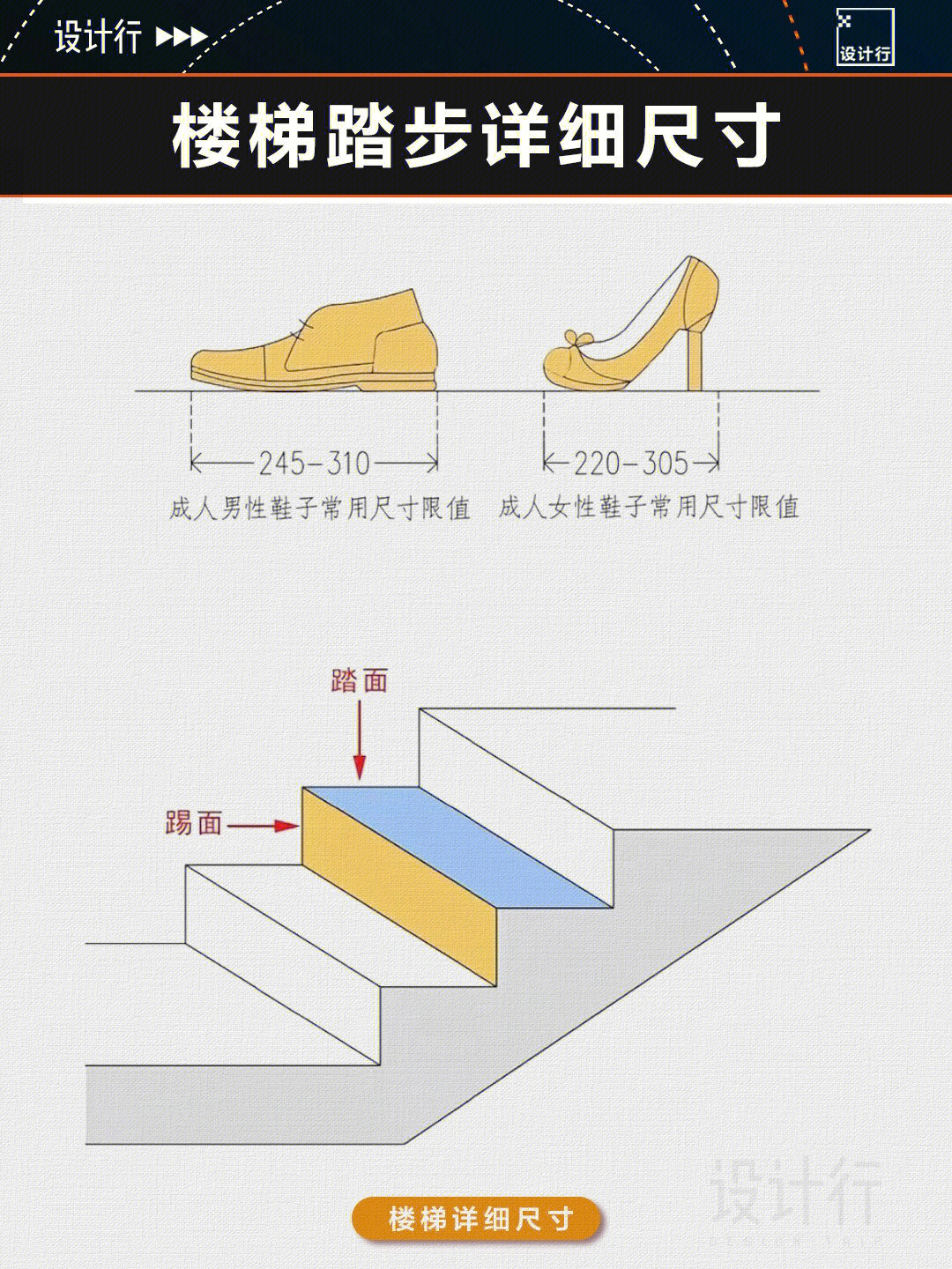 楼梯踏步详细尺寸