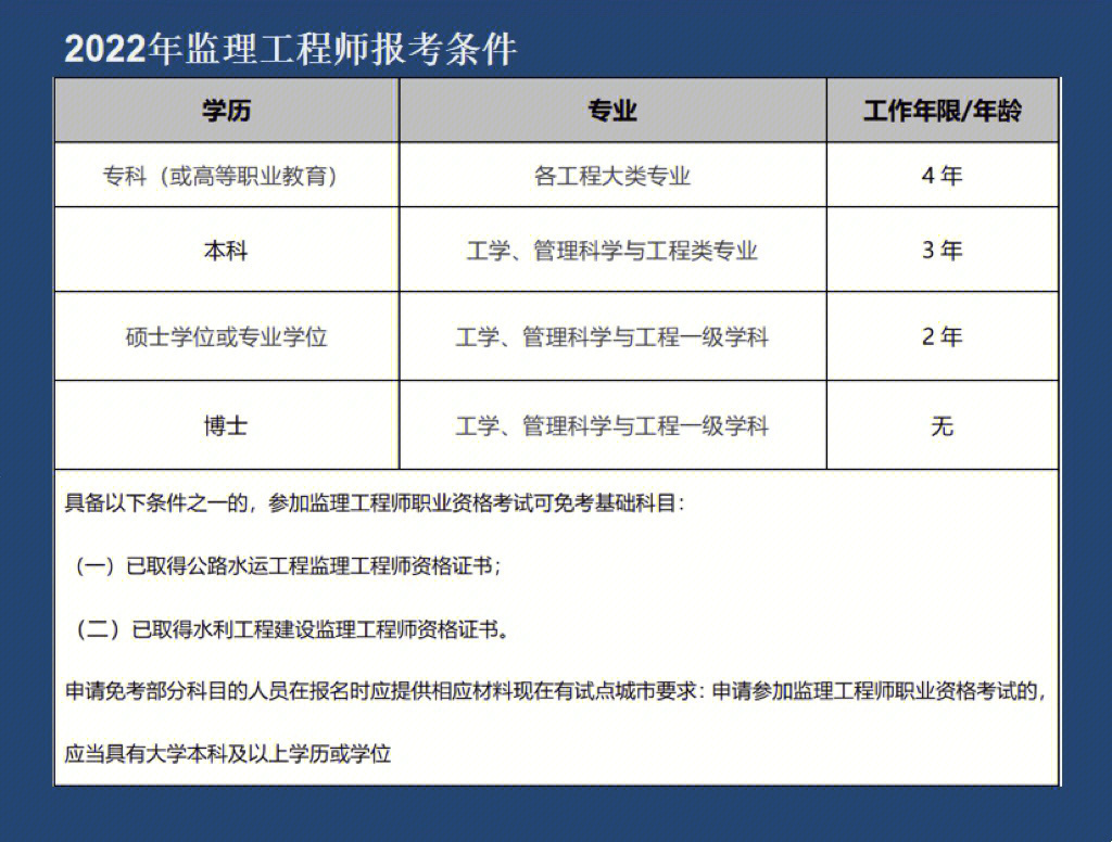 2024年监理工程师资格考试_广西监理协监理考试_2019年法律资格主观题考试