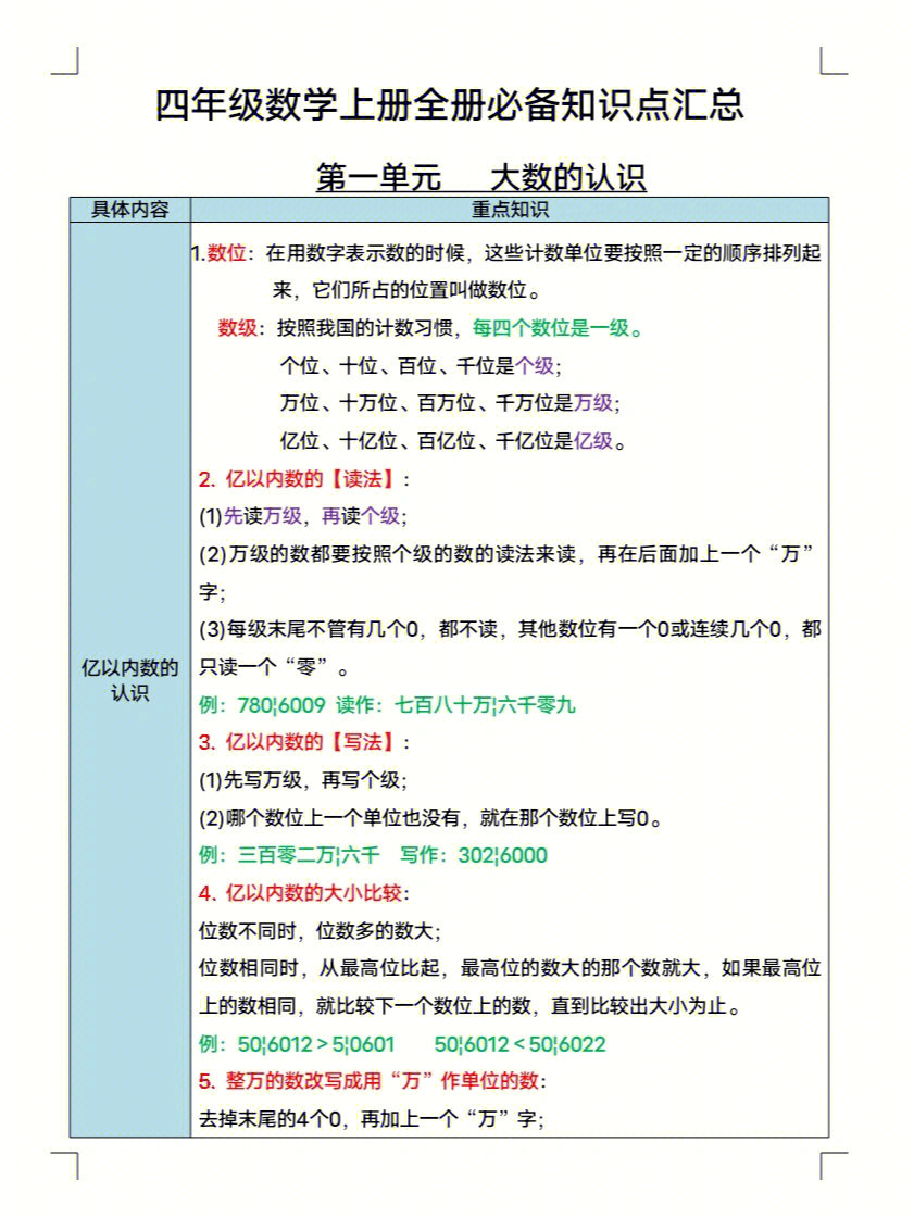 四年级数学上册全册必背知识点汇总