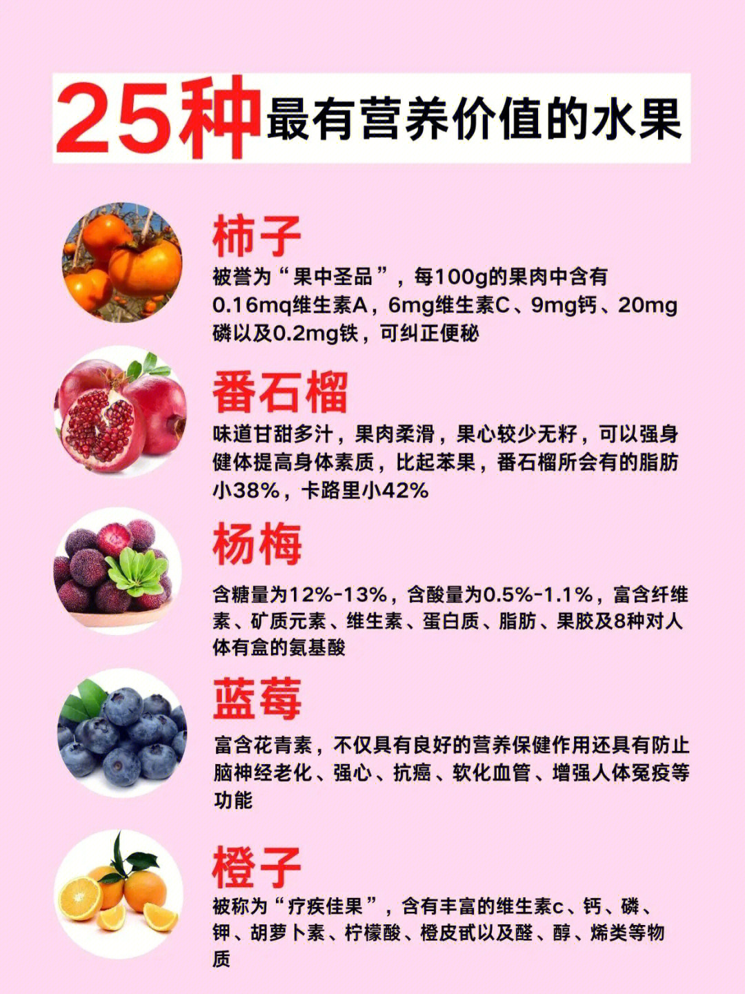 25种最有营养价值的水果