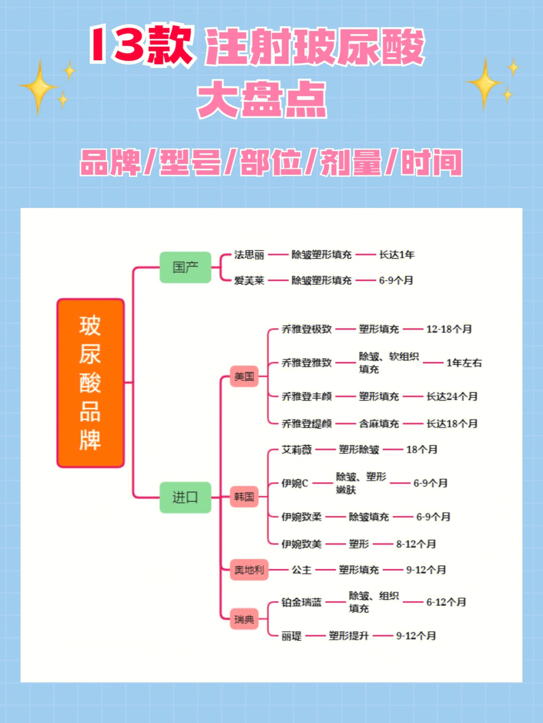 玻尿酸品牌大全图图片