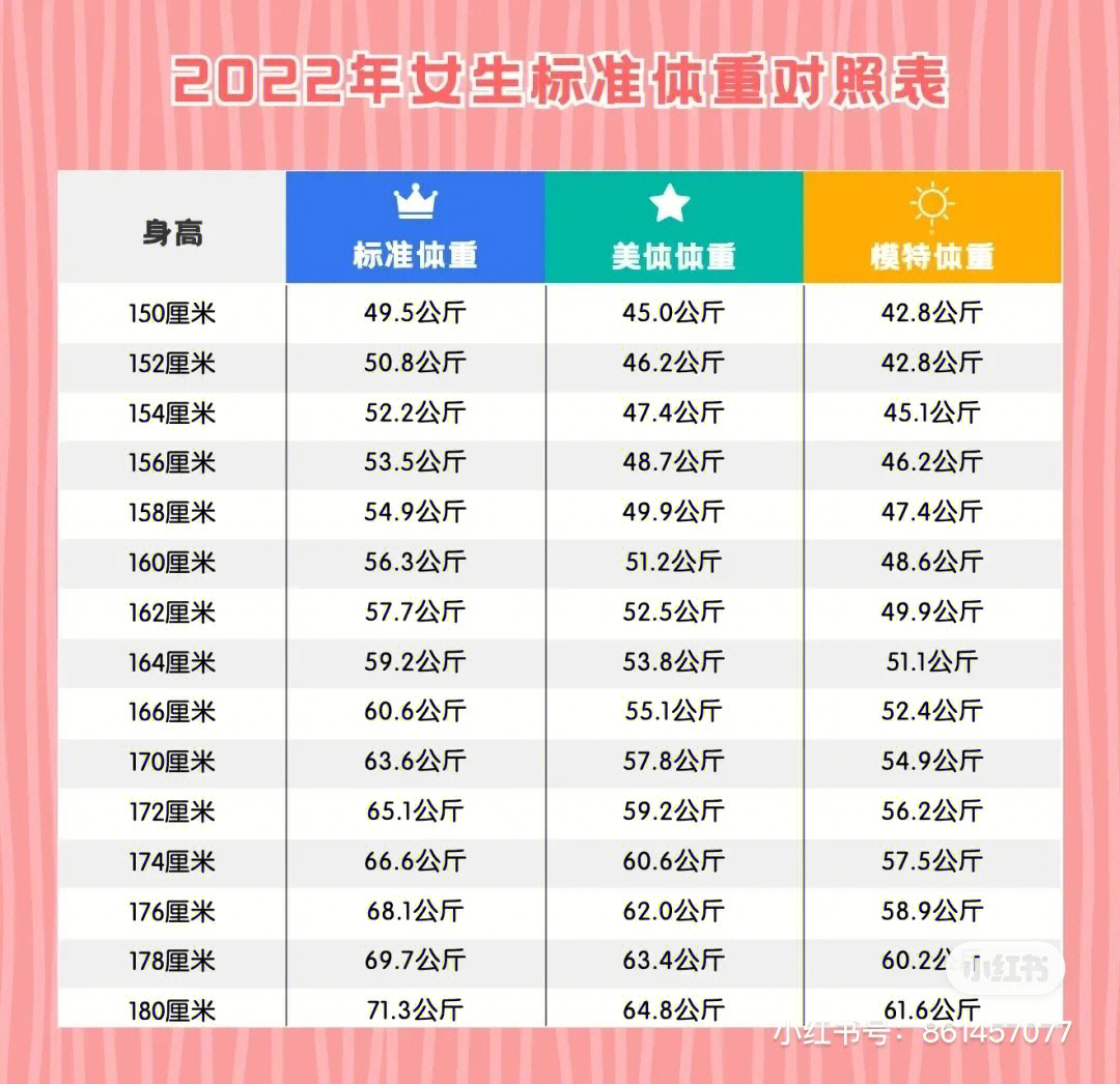 170女生标准体重图片