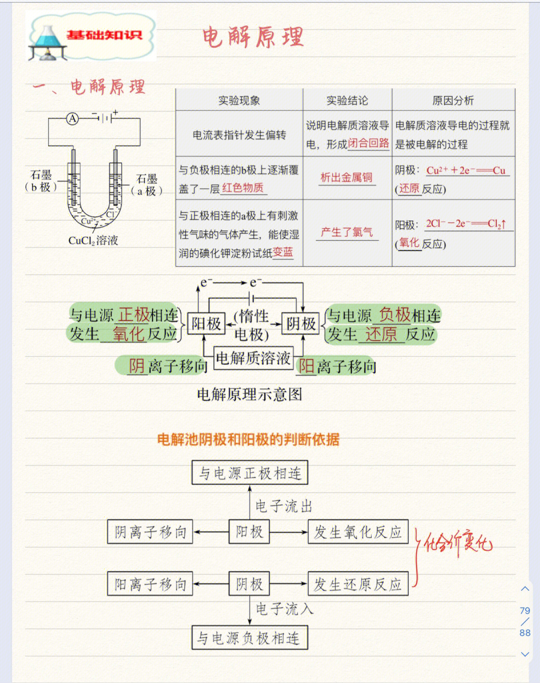 水电解的流程模型图图片