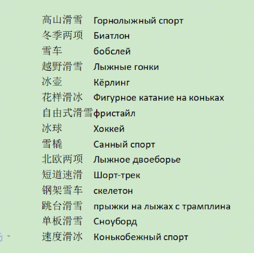 俄语冬奥会比赛项目中俄互译