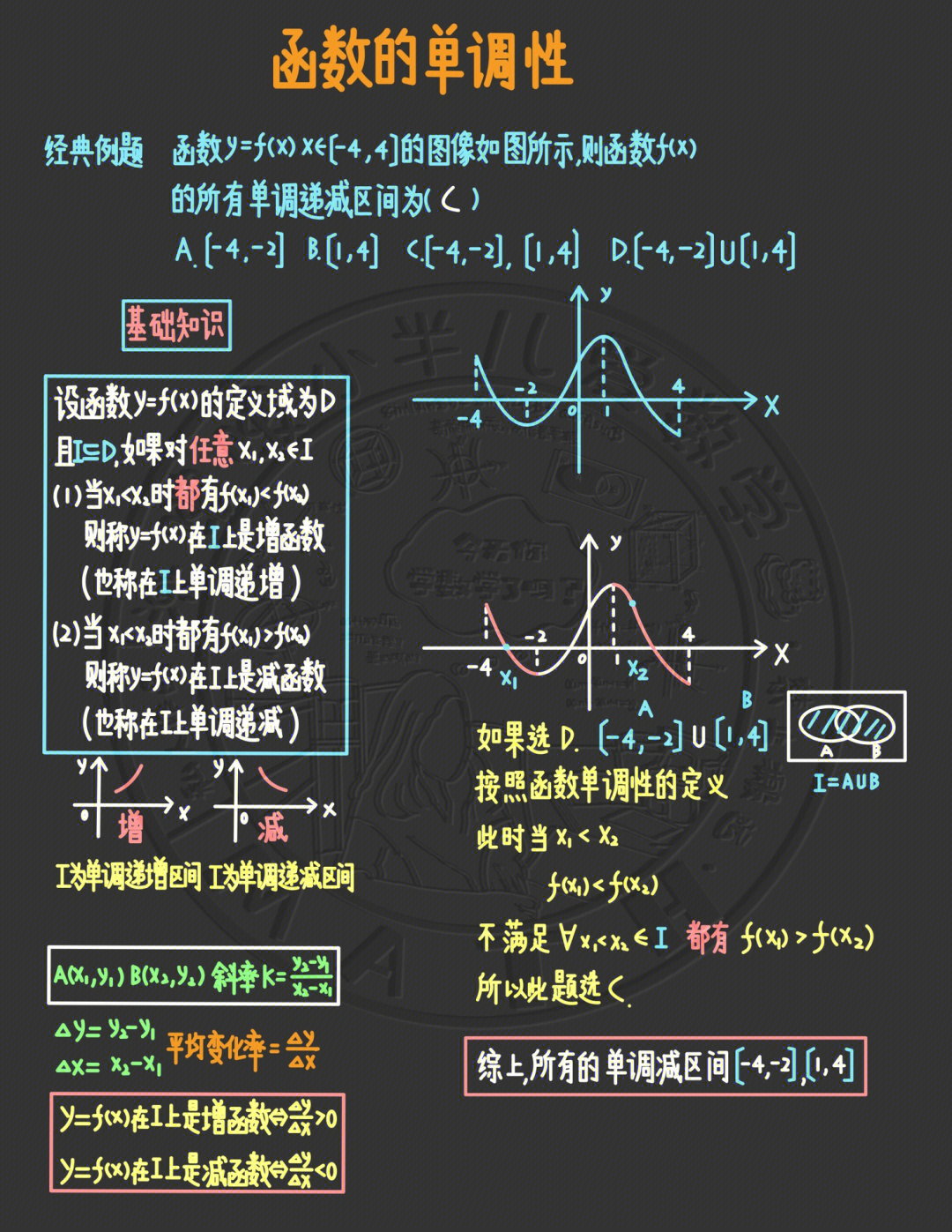 单调函数图片