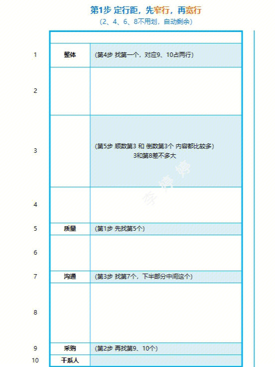 怎么记忆十五至尊图图片