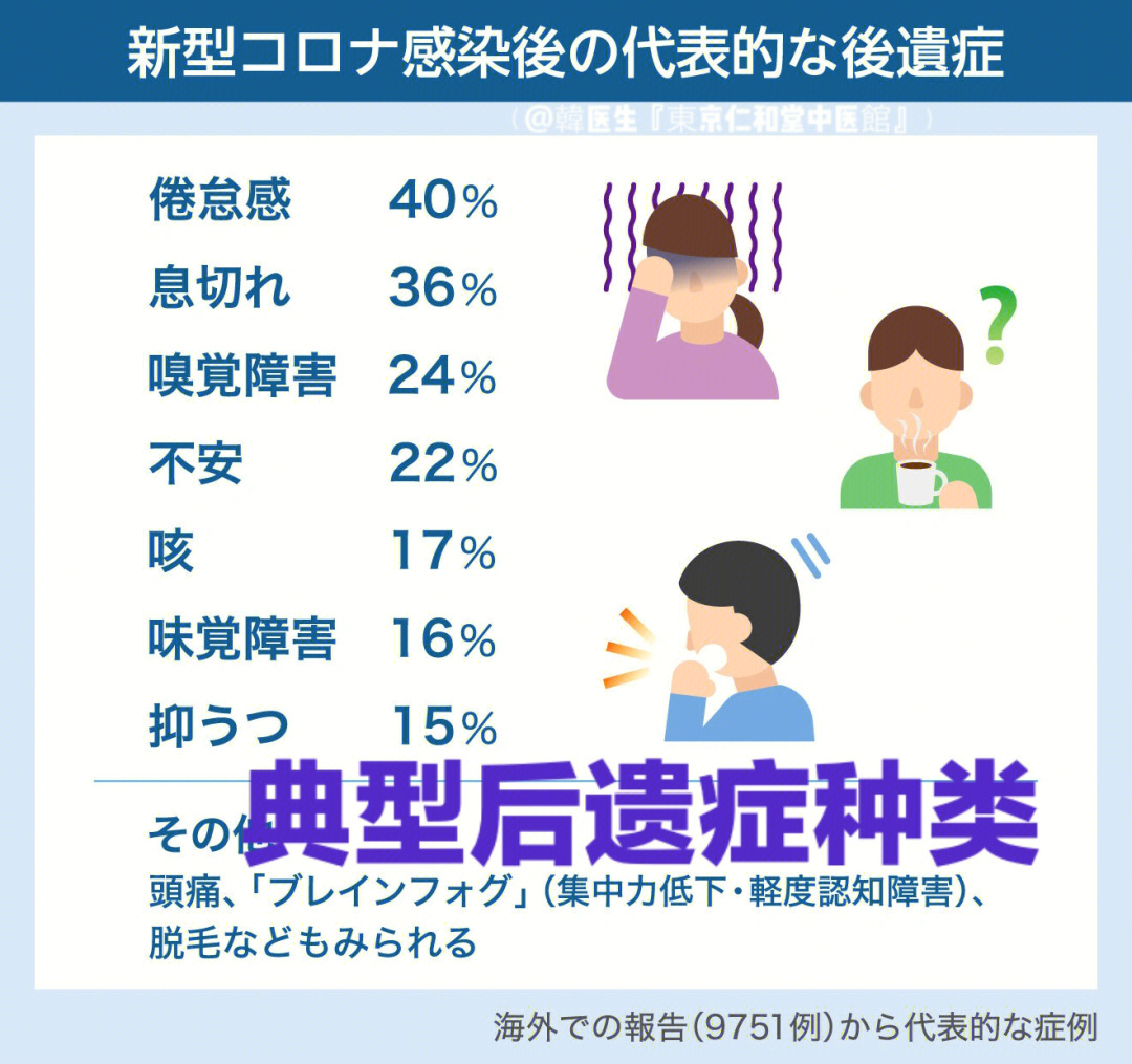 新冠肺炎有后遗症吗图片